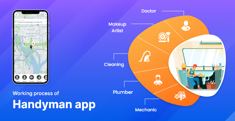 Working process of Handyman app