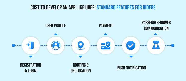 Standard Features For Riders