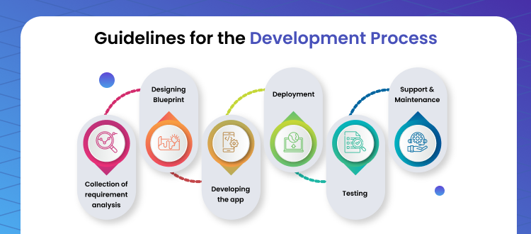 Development Process