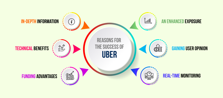 Reasons For The Success Of Uber