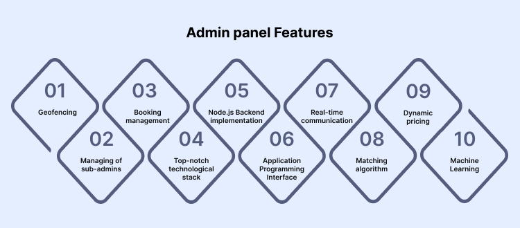 Admin Panel Features