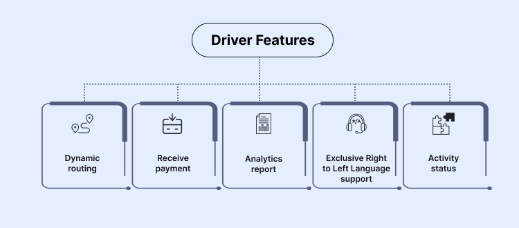 Driver Features