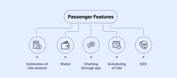 Passenger Features