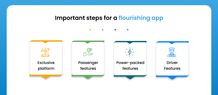 Important Steps For A Flourishing App
