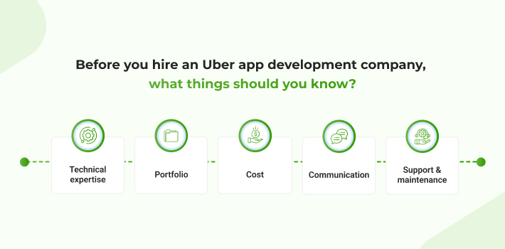 hire an Uber app development company