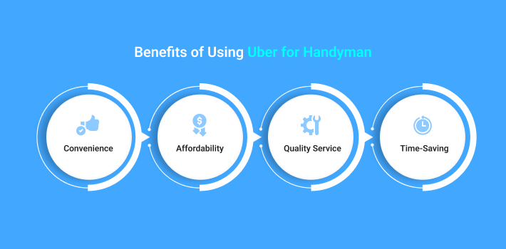 Benefits of Using Uber for Handyman