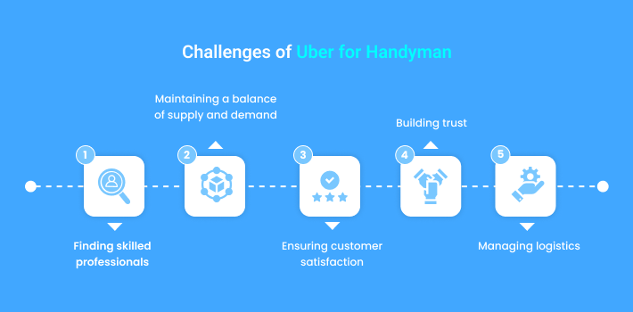 Challenges of Uber for Handyman