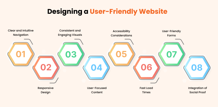 Designing a User-Friendly Website