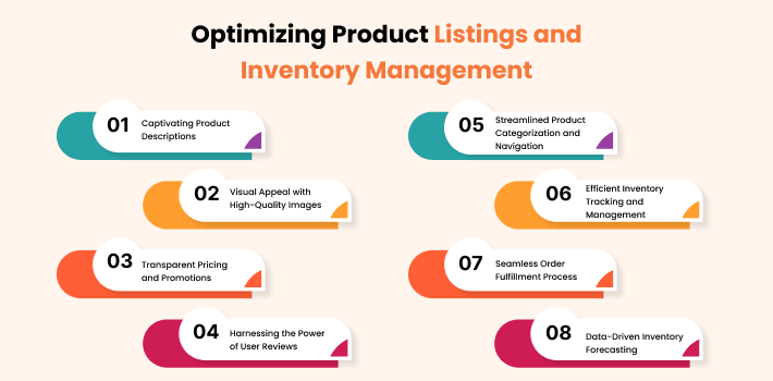 Product Listings and Inventory Management