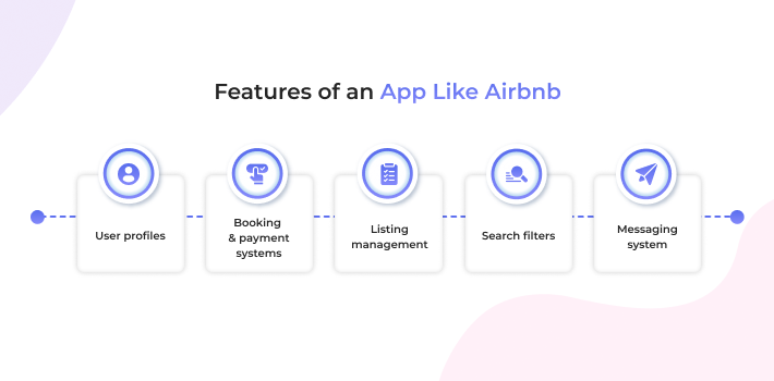 Features of Airbnb Clone