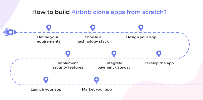 Build Airbnb Clone Apps