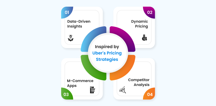 Taxi Service Profitability