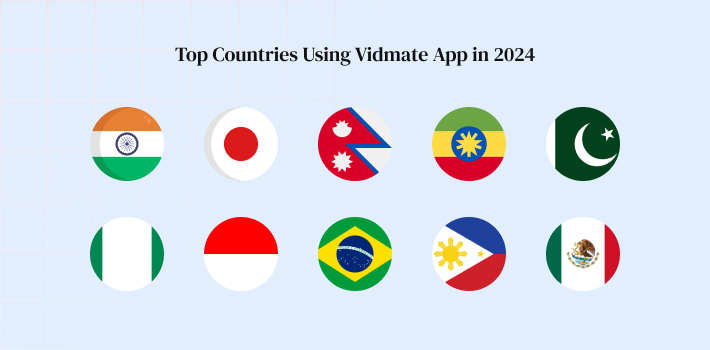 Top Countries Using Vidmate App in 2024 