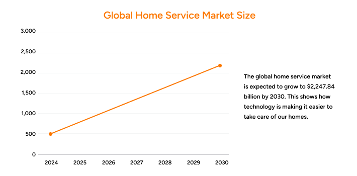 Global Market - Handyman Services App Development