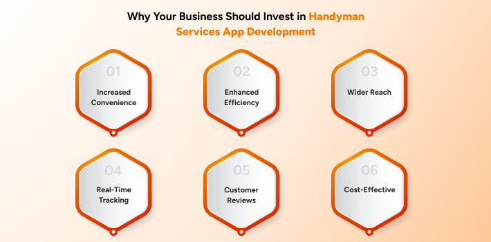 Business Invest 