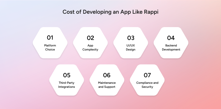 Best Rappi App