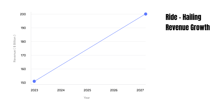 Top Taxi App - Rapid Growth