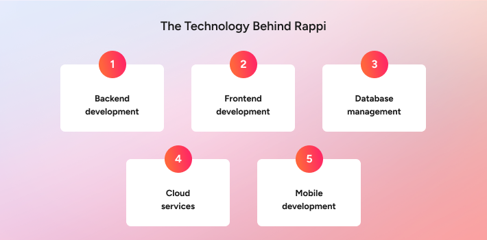 Top Rappi App