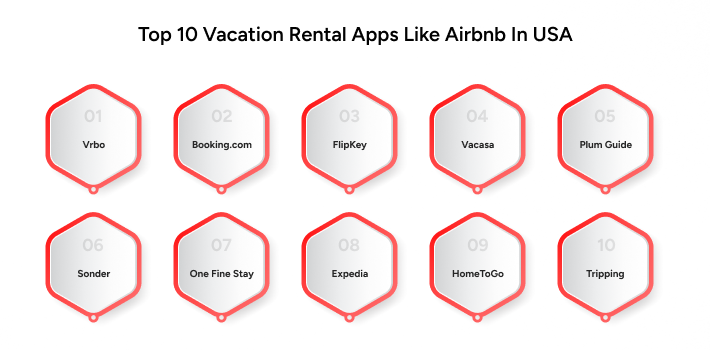 Vacation Rental Apps like Airbnb
