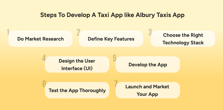 Best Taxi App Like Albury Taxis