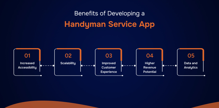 Leading Handyman Service App