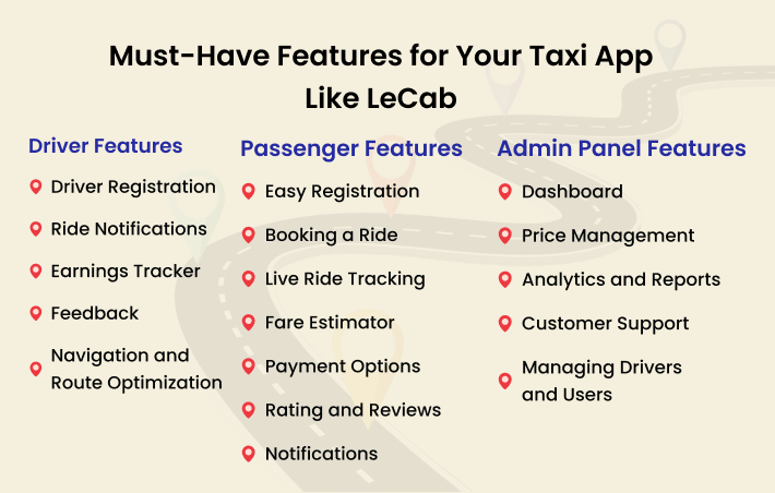 Key Features - Taxi App Like LeCab