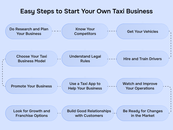 Starting a Taxi Business