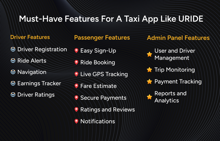Key Features for a Taxi App Like URIDE
