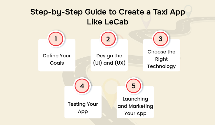 Steps to Build - Taxi App Like LeCab