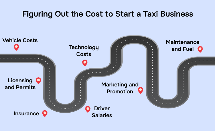 Cost of Starting a Taxi Business