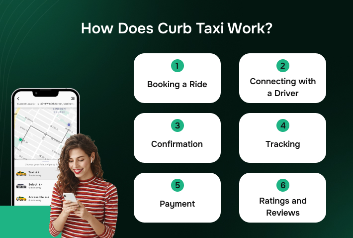 How Curb Taxi Works
