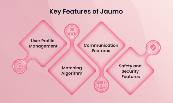 Key Features of Jaumo dating app