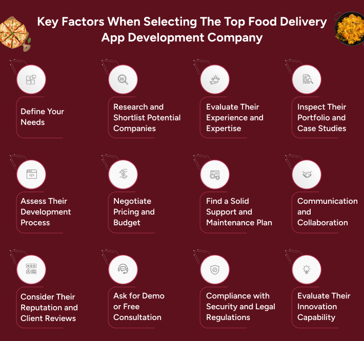 The Key Factors When Selecting The Top Food Delivery App Development Company