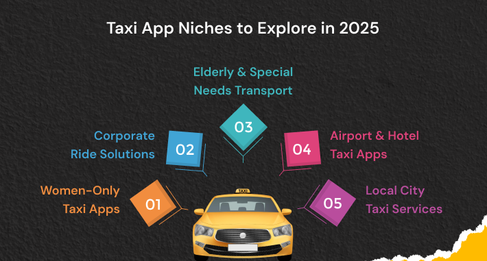 Taxi App Niches to Explore in 2025