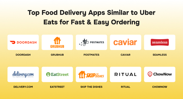 Food Delivery Apps