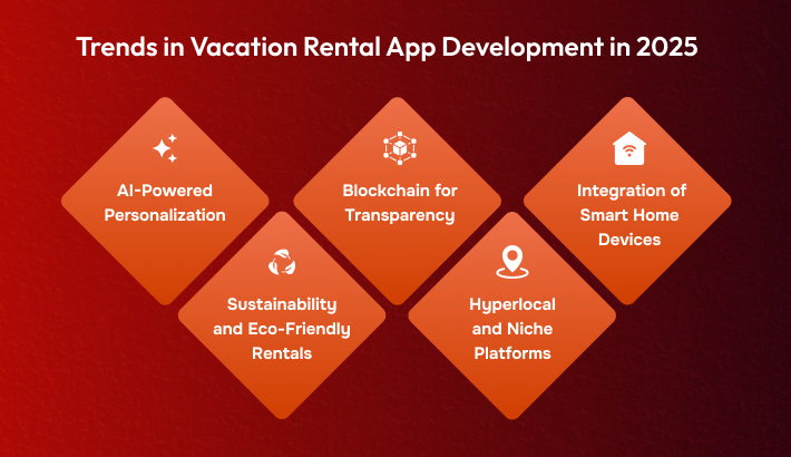 Trends in Vacation Rental App Development in 2025