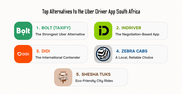 Top Alternatives to the Uber Driver App South Africa